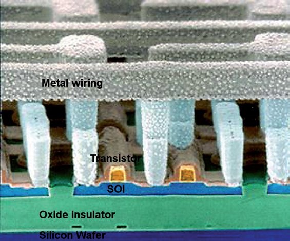 Nanotechnologie při výrobě integrovaných obvodů 6